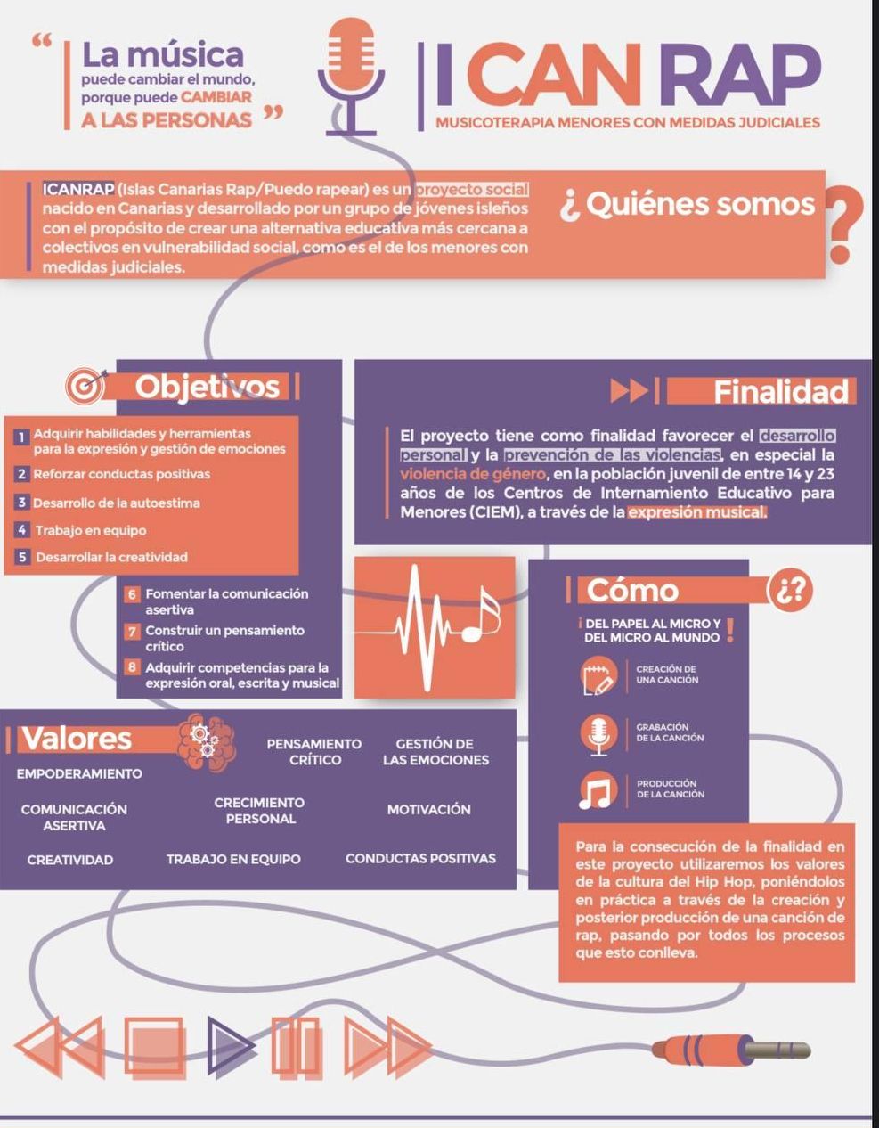 Medidas del ICANRAP para prevenir la violencia entre jóvenes en Canarias