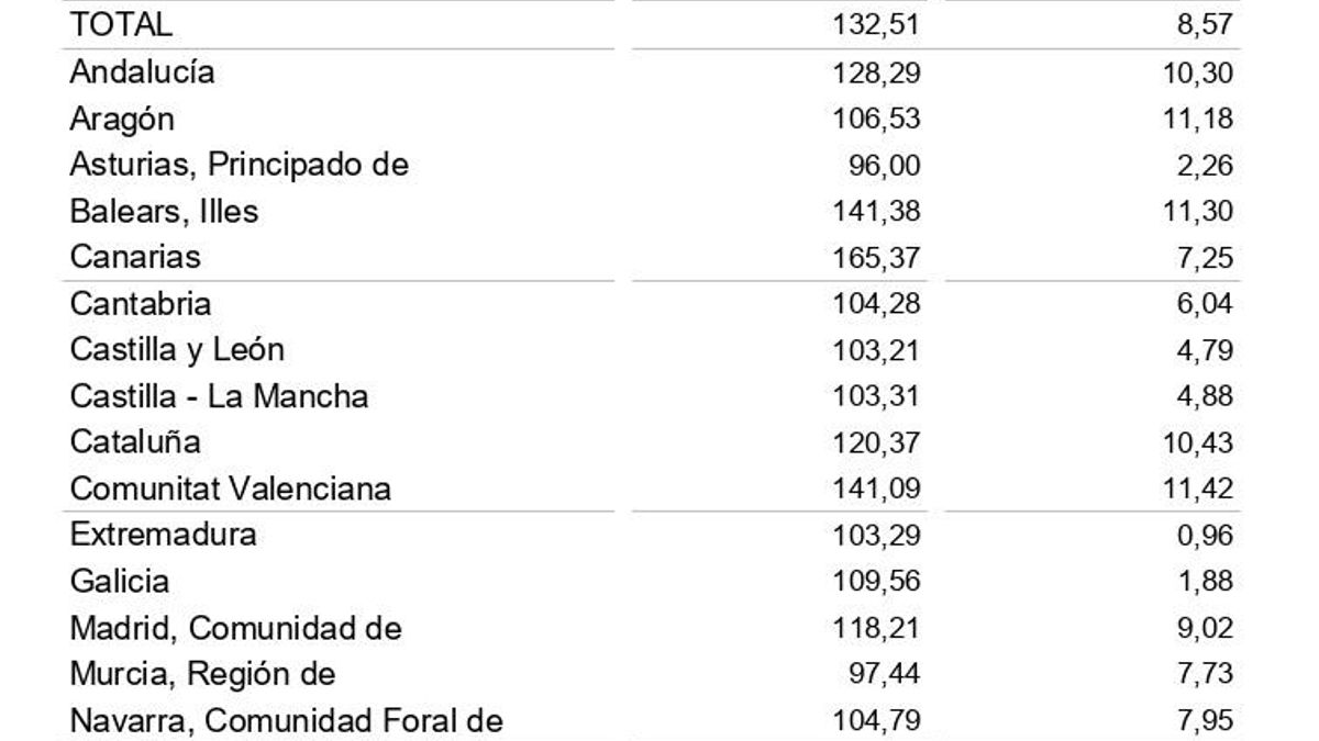 Coyuntura Turística Hotelera, noviembre de 2023.