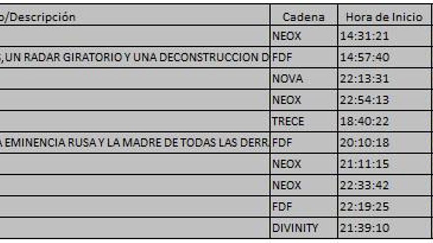 Top 10 TDT 3 de enero
