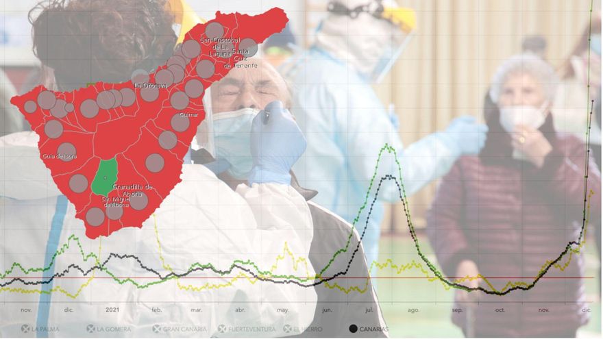 Tenerife tiene ya todos sus indicadores de transmisión en riesgo extremo