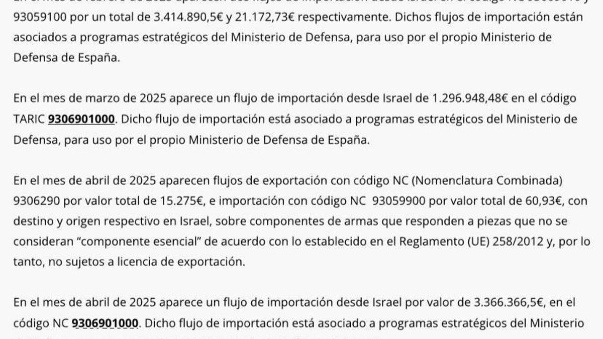 Datos de importaciones españolas de armamento de Israel, portal DataComex