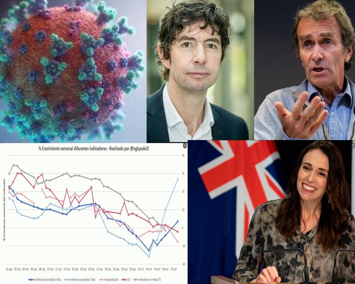 En el montaje, recreación del virus de la Covid-19, Cristian Drosten, Fernando Simón, gráfica de crecimiento semanal y Jacinda Ardern.