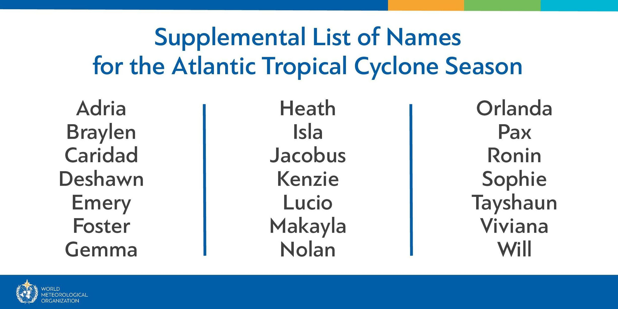 Lista complementaria de nombres para las tormentas de la temporada 2021