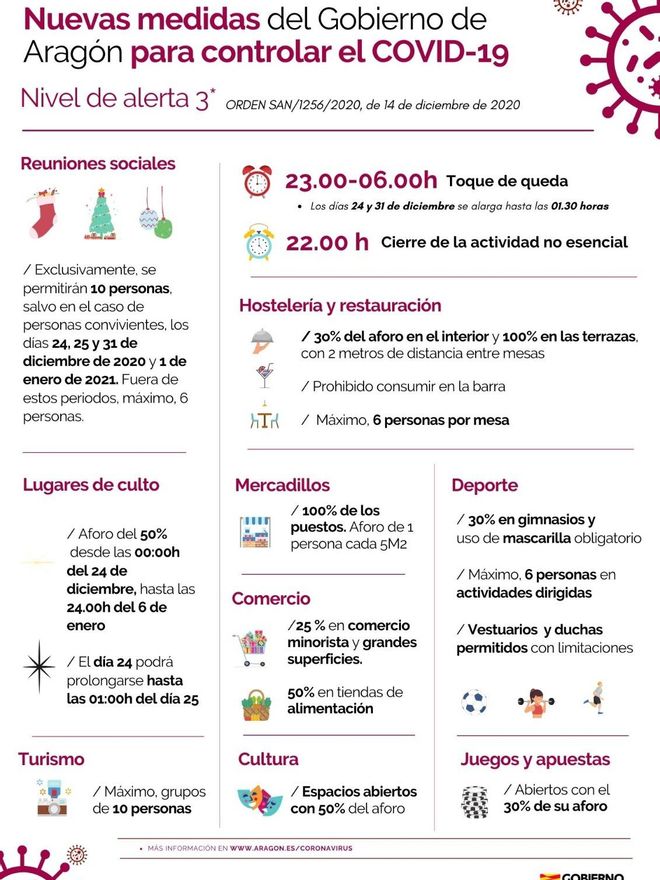 Medidas fase 3 Aragón del 14 de diciembre
