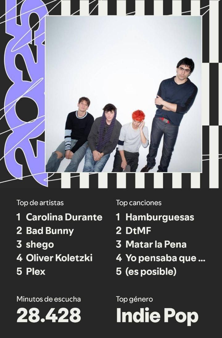 Wrapped de Aitor Riveiro