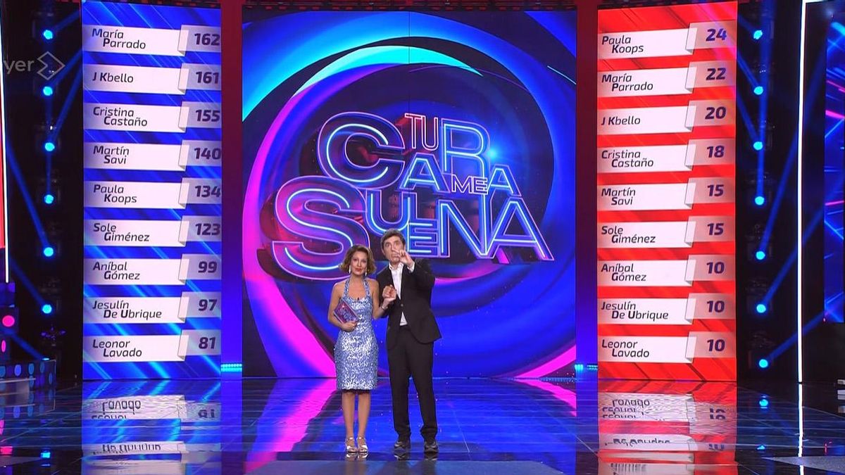 Clasificación general y de la gala 8 de 'Tu cara me suena 13'