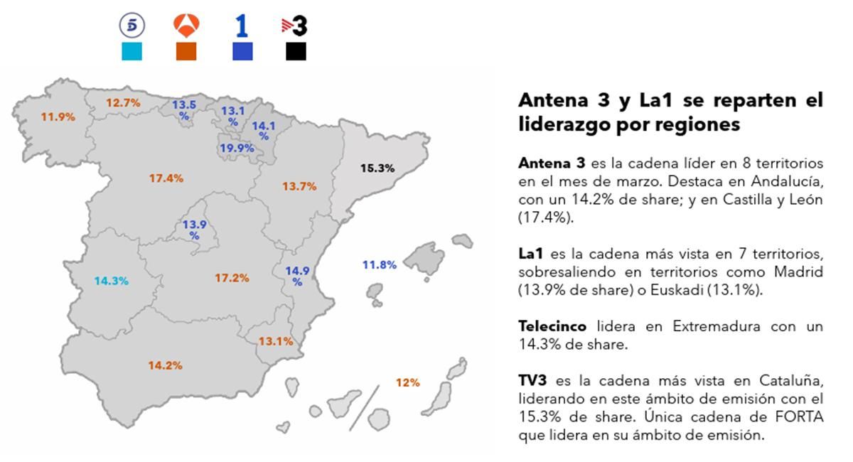 Liderazgo por ámbitos territoriales en marzo de 2026