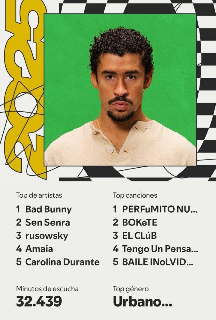 Wrapped de Val Torres