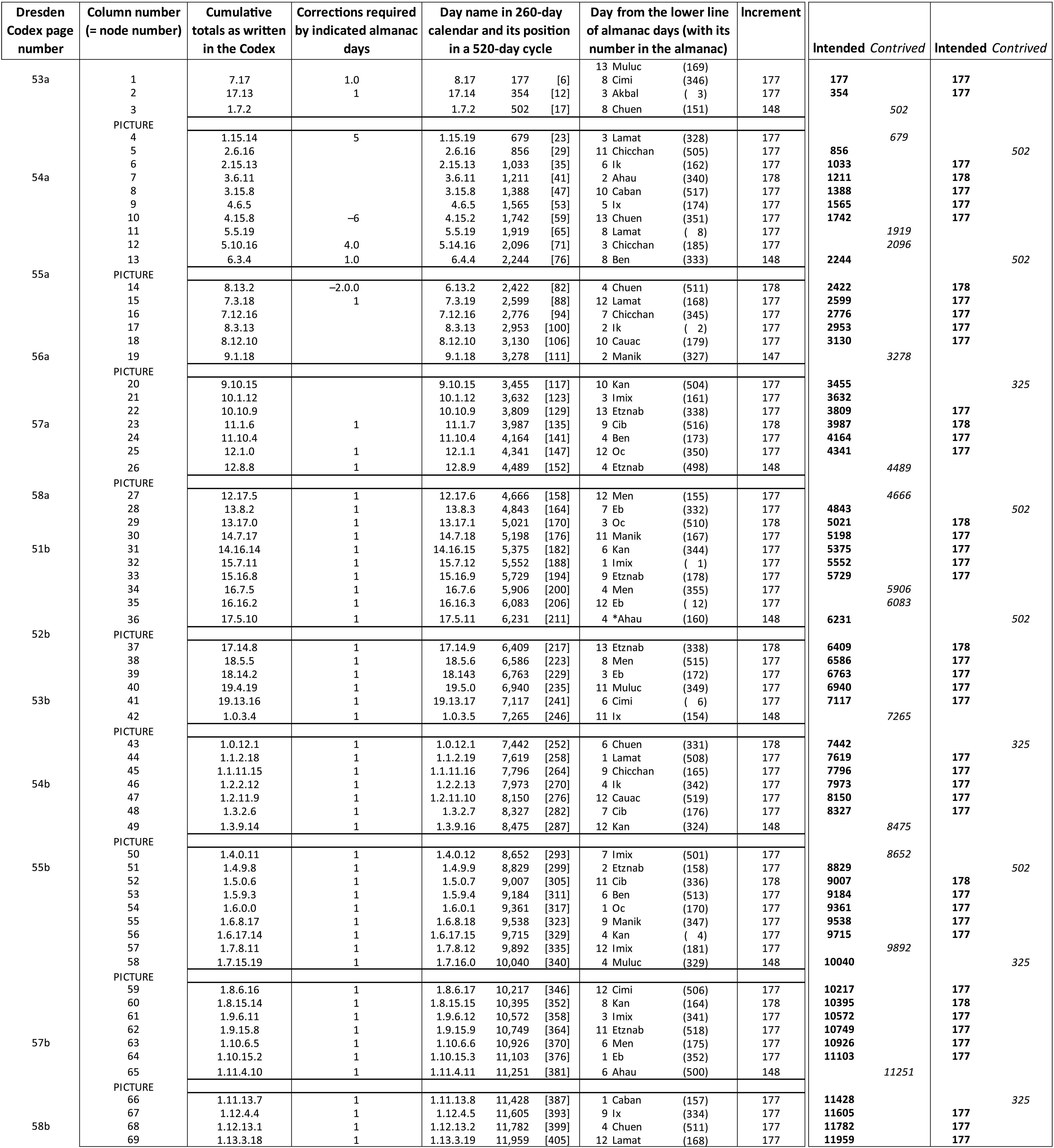 Estaciones y categorización de la tabla de eclipses