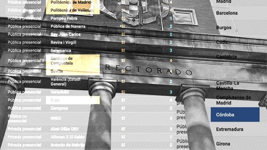 Solo 12 de 81 universidades españolas cumplen los requisitos que exigirá el Gobierno para ser consideradas como tal