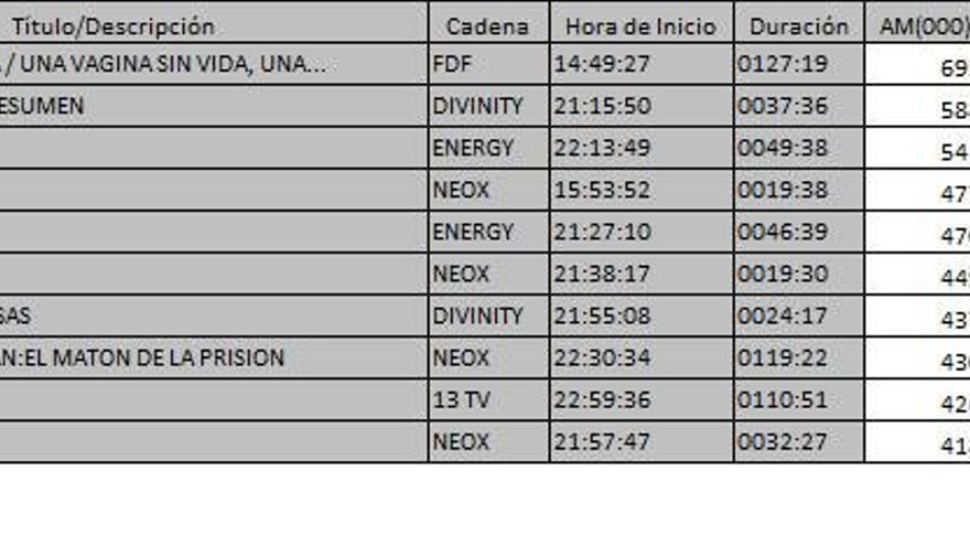 Ránking TDT 24 mayo de 2017