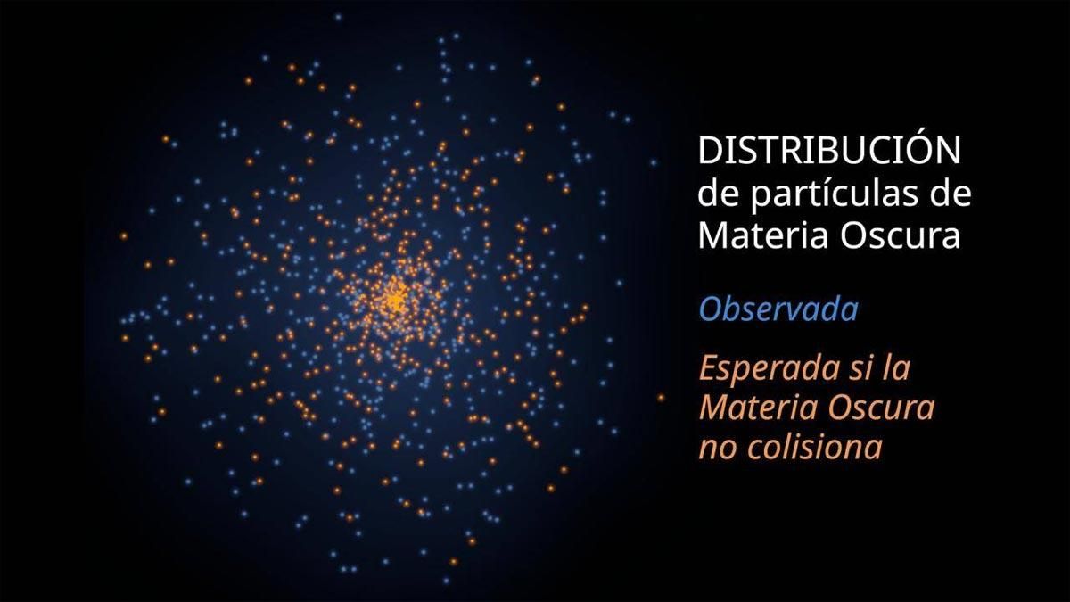 Simulación de la distribución de partículas de materia oscura esperable en una galaxia de baja masa si la materia oscura no colisionara (en naranja, concentrada hacia el centro) frente a la observada (en azul, más desperdigada).