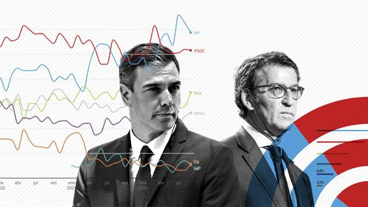 Encuesta de Simple Lógica para elDiario.es.