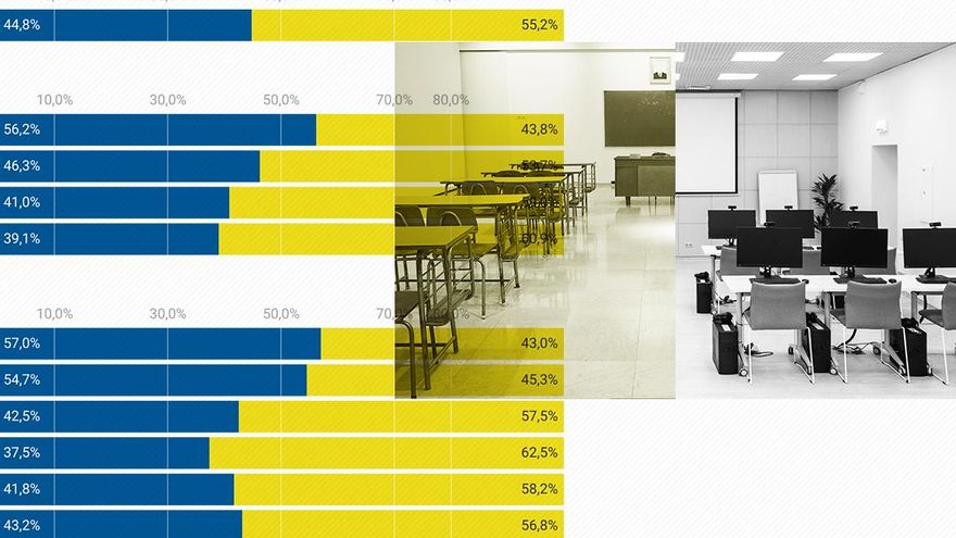 ¿Todo tiempo pasado fue mejor en la escuela? Por qué la mayoría de la gente cree que la educación ha empeorado