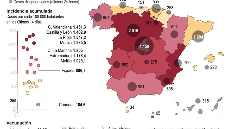 La tercera ola se ralentiza pero Sanidad avisa de que quedan "semanas duras"