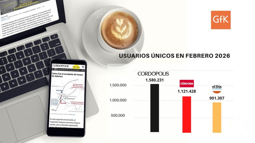Cordópolis, el principal medio de Córdoba elegido por los lectores para informarse de Adamuz y el temporal