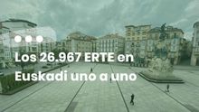 ERTE en Euskadi, carátula