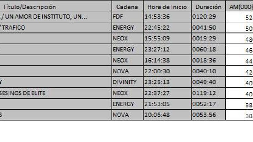 Ránking TDT 11 abril de 2017