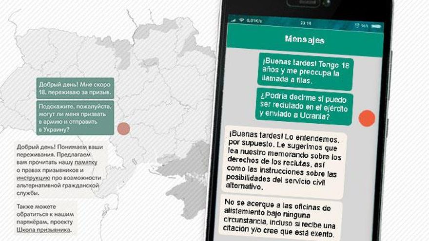 ¿Iré a la cárcel si no me presento? ¿Castigarán a mis padres?: Las preguntas de los rusos que piden ayuda a una start-up para esquivar la guerra