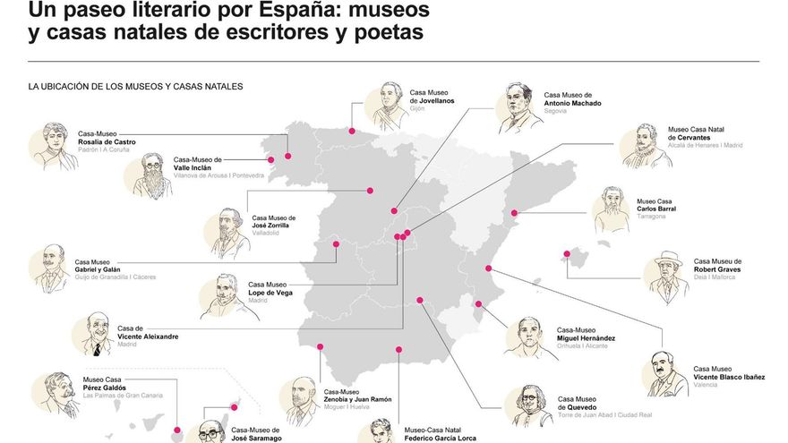 Un paseo literario por España