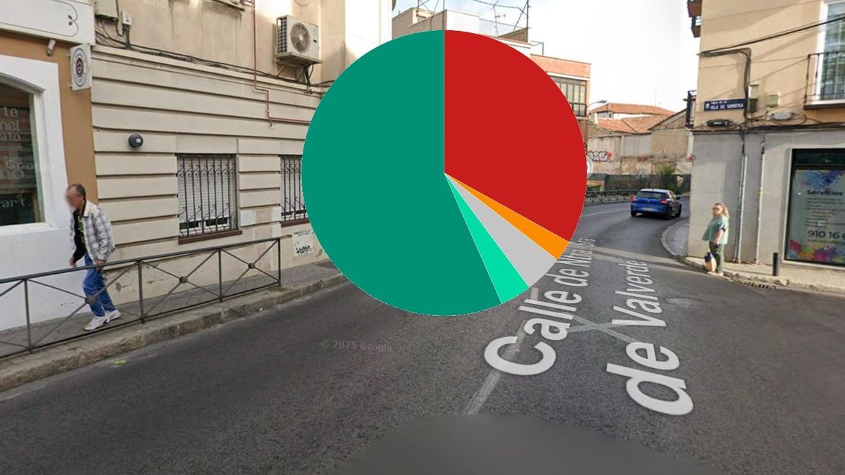 Respaldo vecinal en la votación del Ayuntamiento de Madrid para ampliar aceras en una gran calle de Fuencarral