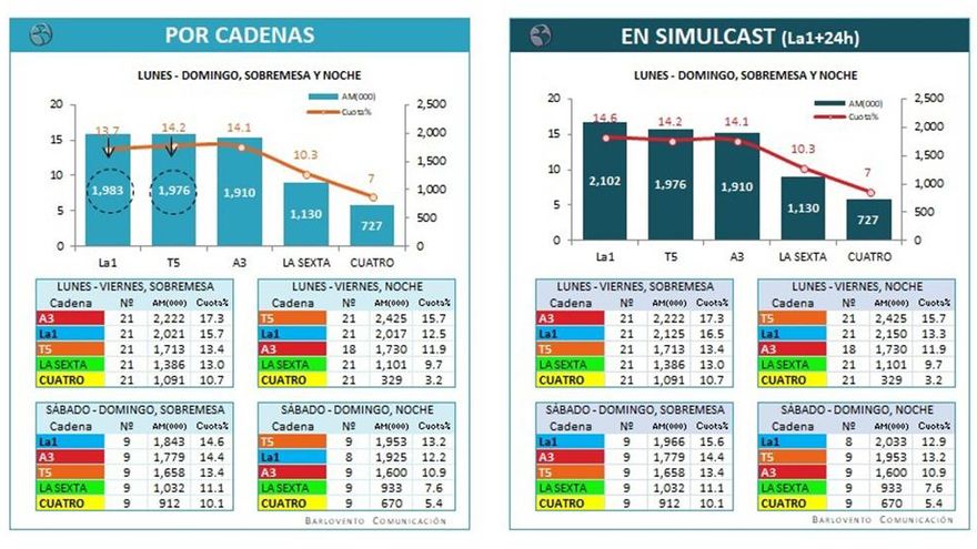 Resultados informativos abril 2018