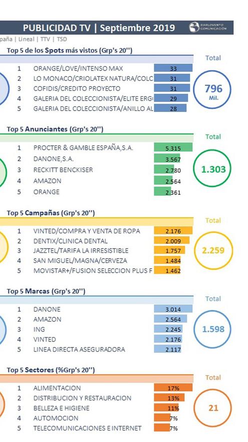 Apuntes publicidad septiembre 2019