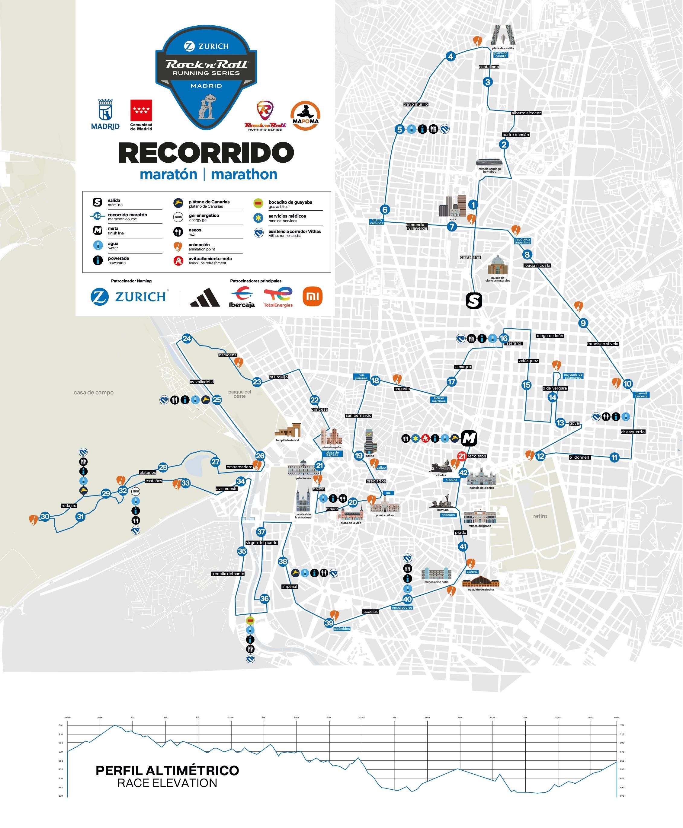 Recorrido de el Maratón de Madrid (42K)
