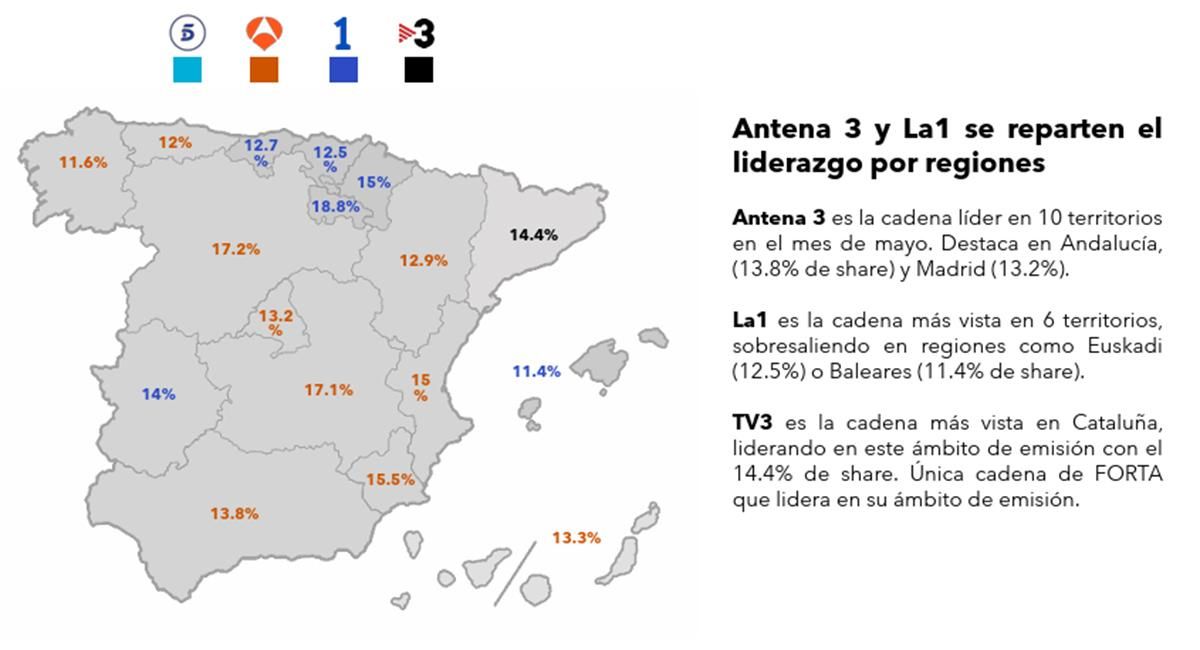Liderazgo por ámbitos territoriales en mayo de 2026