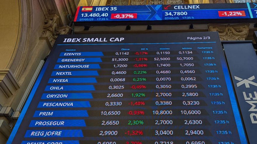 La Bolsa española pierde el 0,37 % al cierre y el nivel de 13.500 puntos presionada por Inditex