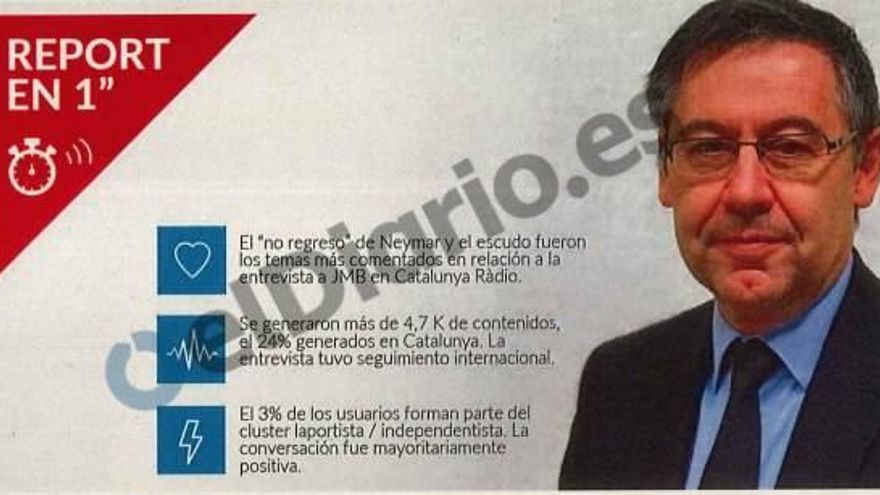 Los informes del 'Barçagate' reportaban tuits críticos con Bartomeu de un grupo tildado de "laportista / independentista"