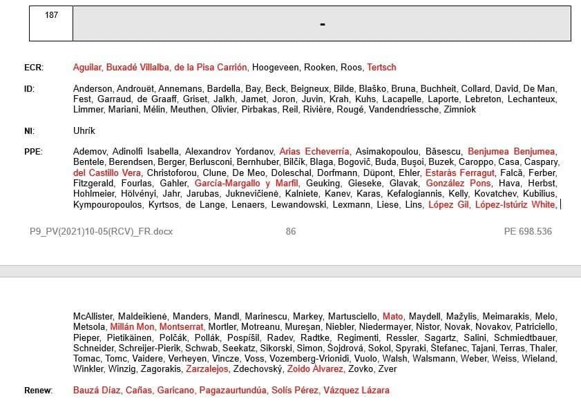 Voto contrario a la ayuda para mujeres maltratadas sin denuncia. Enmienda 14.