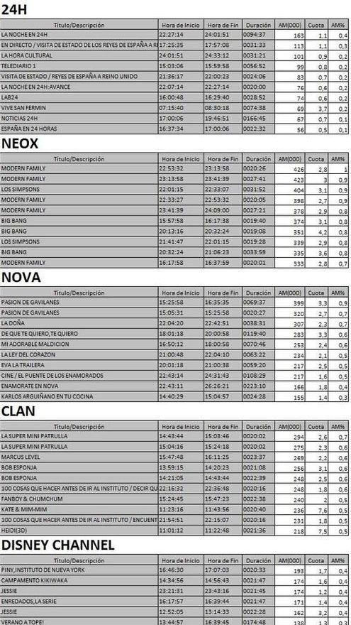 Top 5 cadenas TDT del martes 11 de julio
