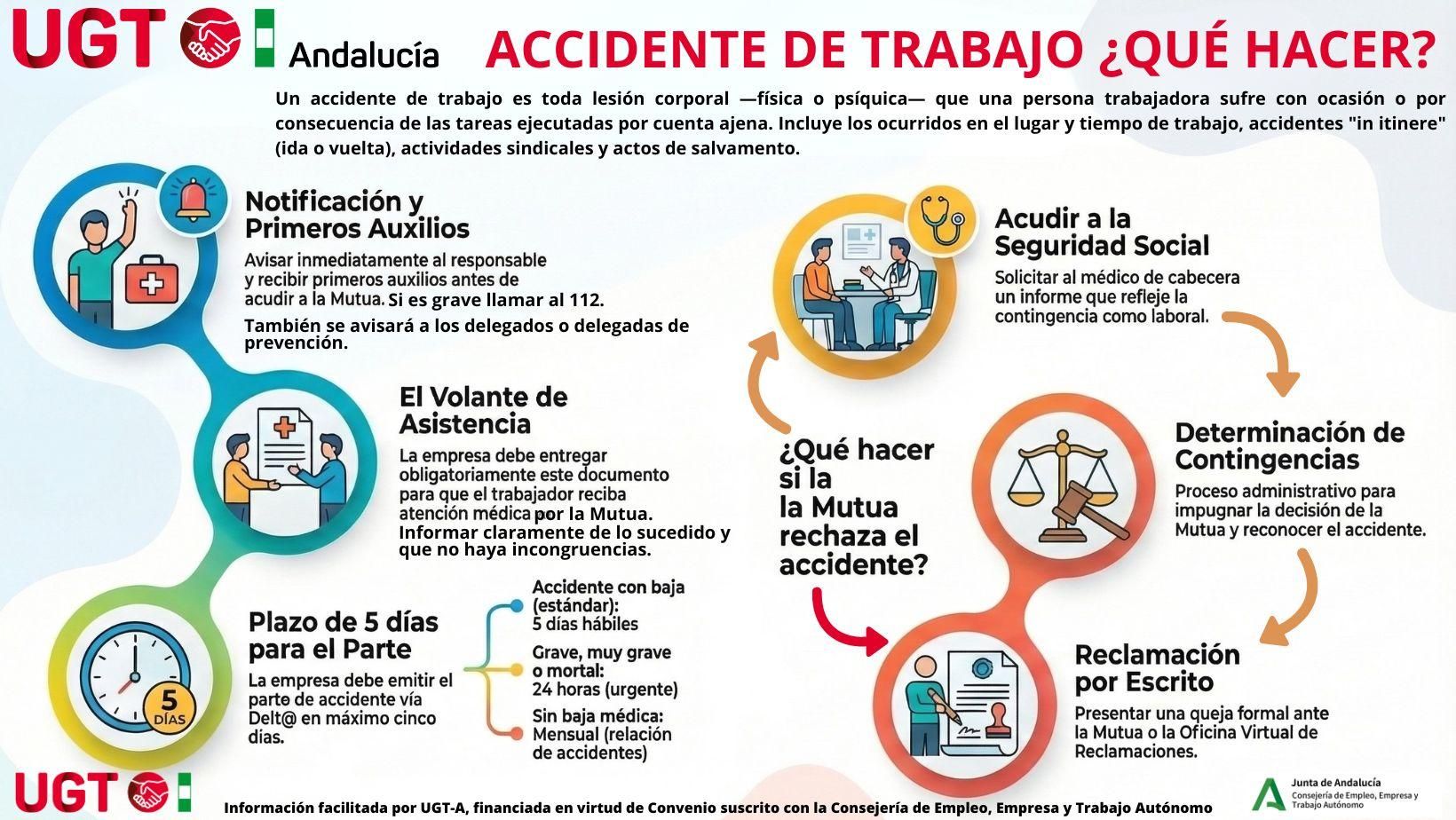 Infografía sobre el procedimiento a realizar en caso de un accidente laboral.