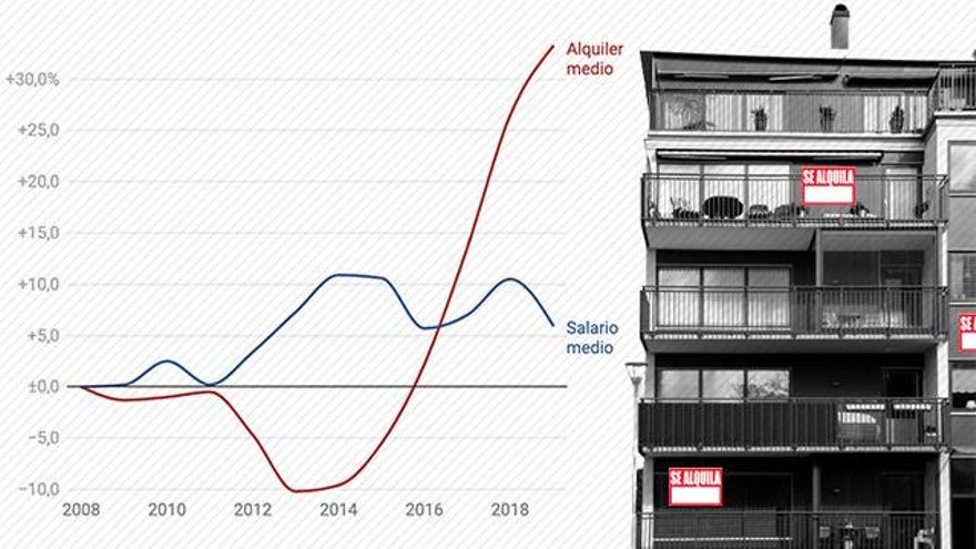 El alquiler ha subido en Madrid el triple que los salarios: "Es un problema incluso para sueldos razonables"