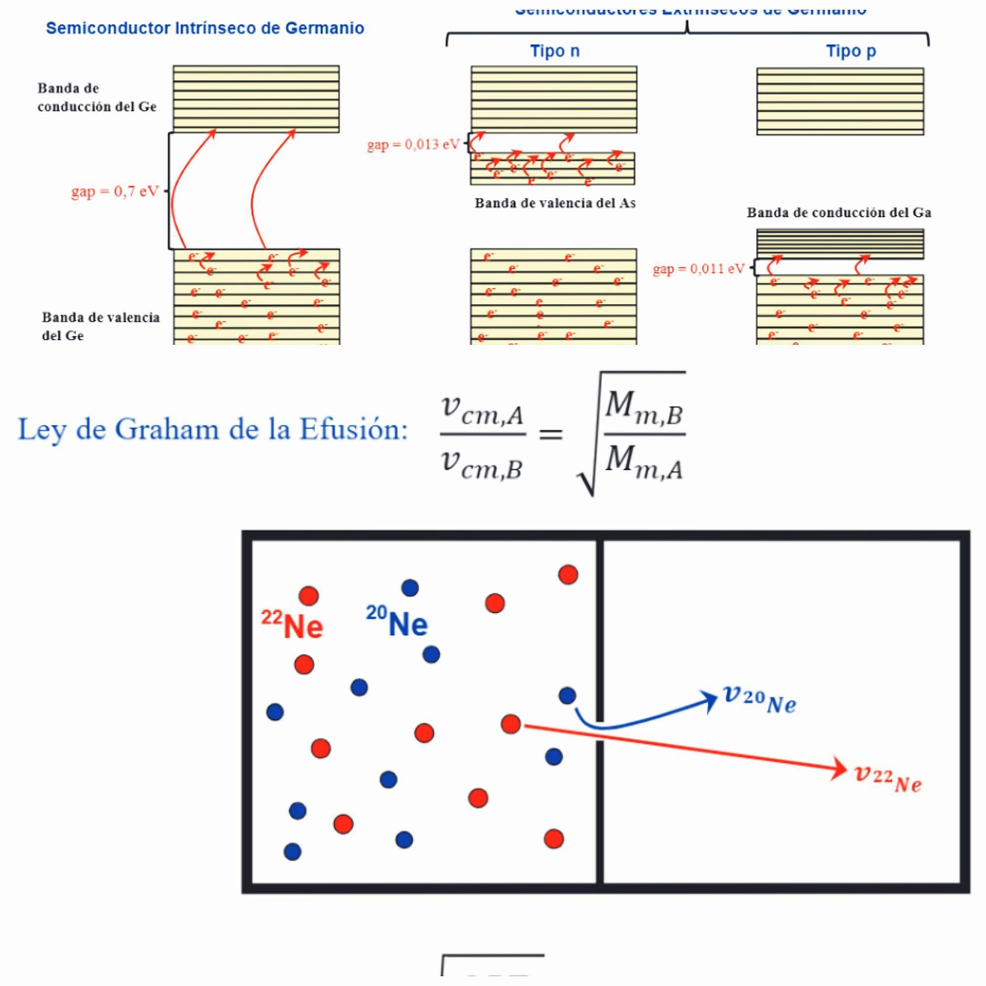 Láminas de 'Cuestiones ilustradas de Química' de José Cruz F. Manga