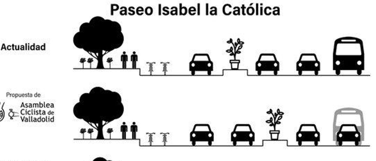 Propuesta para Isabel La Católica.