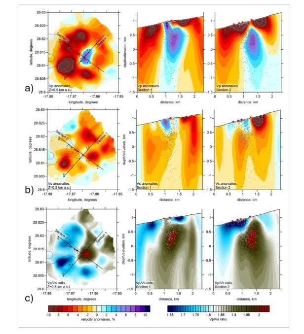 En la imagen, la tomografía sísmica del Tajogaite incluida  en el estudio publicado en GEOPHYSICAL RESEARCH LETTERS