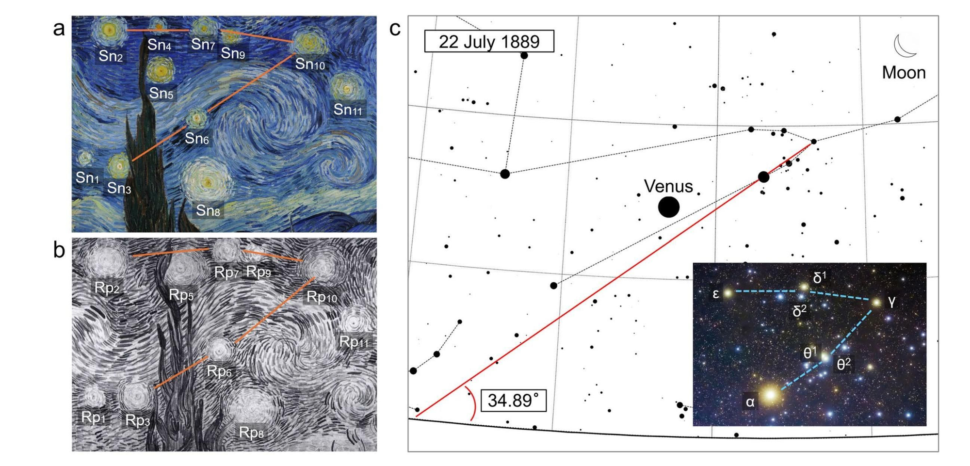 Comparación de los patrones estelares en el cuadro de Van Gogh con el cielo real.