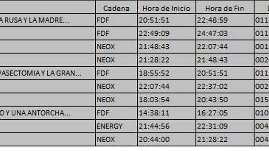 Top 10 programas TDT domingo 11 febrero