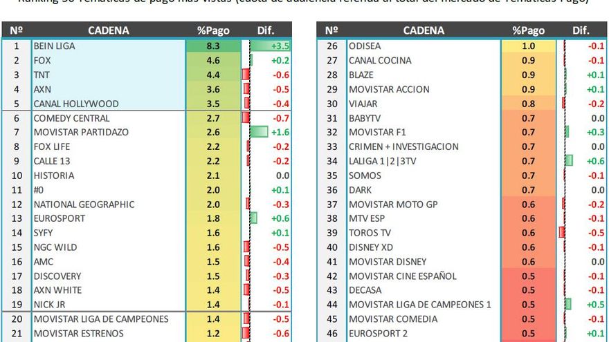 Temáticas de pago septiembre 2018