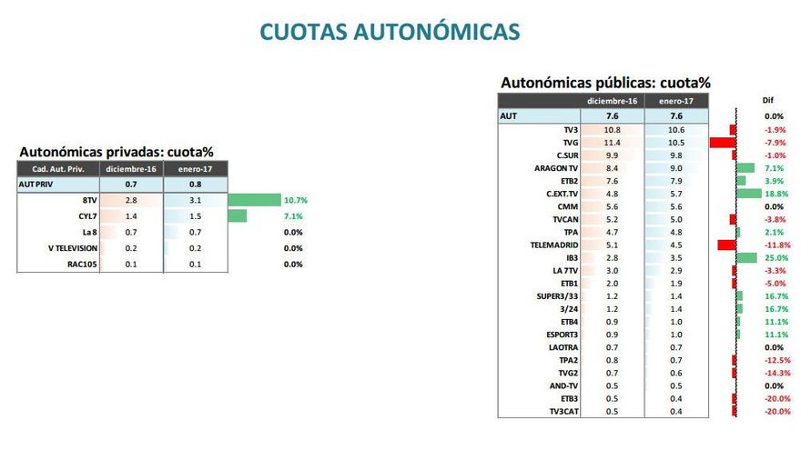 Cuotas autonómicas de enero de 2017