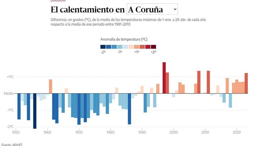 Diferencia, en grados (ºC), de la media de las temperaturas máximas de 1-ene. a 29-abr. de cada año respecto a la media de ese periodo entre 1981-2010