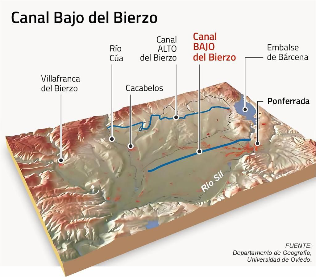 Canal Bajo del Bierzo