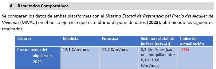 Informe del Ministerio de Vivienda