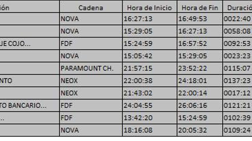 Top 10 TDT viernes 11 agosto