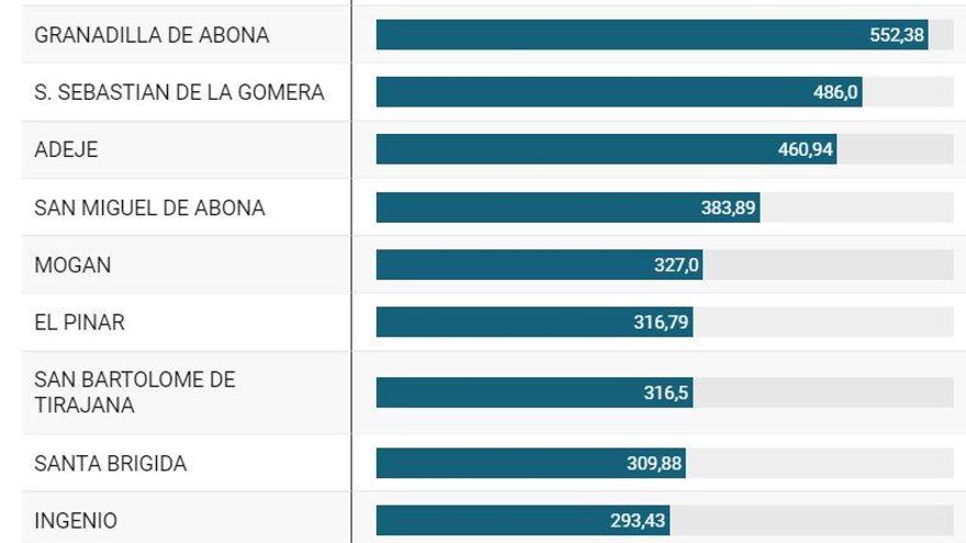 Estos son los municipios canarios que se verían afectados por el toque de queda tras el informe de la Fiscalía
