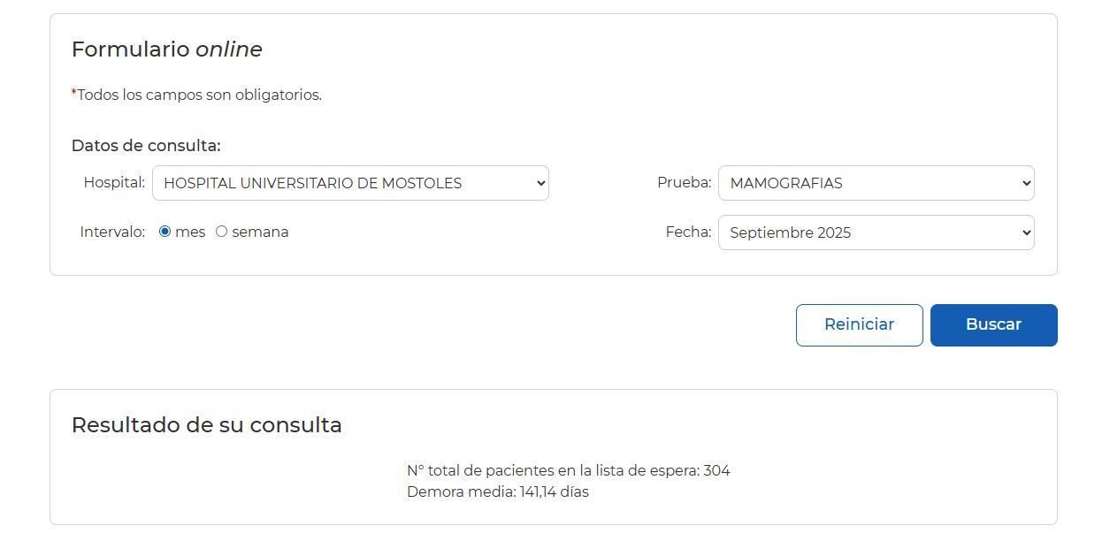 Datos del Hospital Universitario de Móstoles