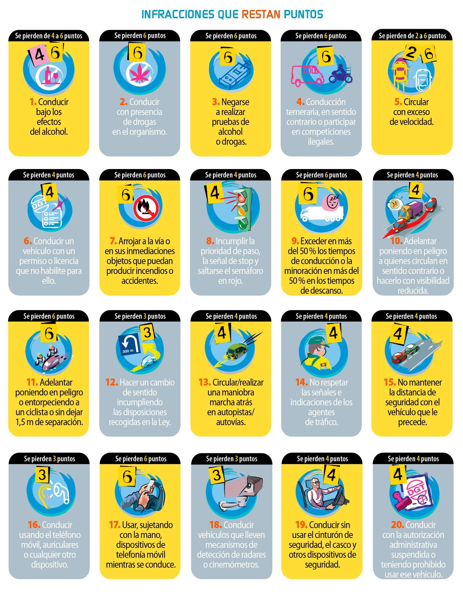 Infracciones que restanInfracciones que restan puntos