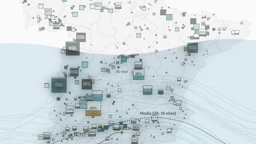 El mapa de las reservas de agua en España: los datos, embalse por embalse